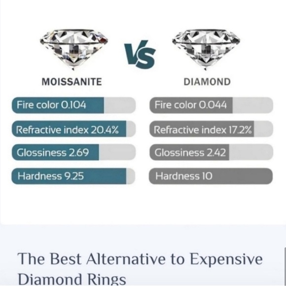 GORGEOUS 2ct solitaire genuine moissanite diamond ring NIB💍 - Picture 7 of 7